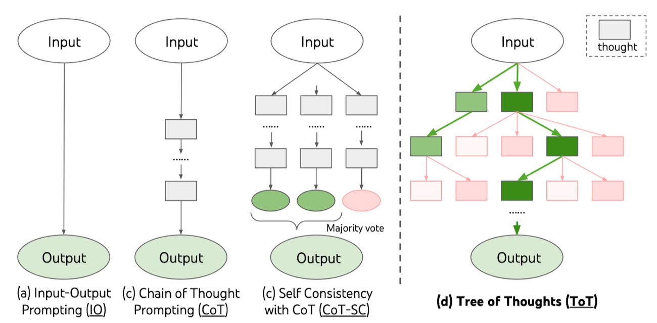 NeurIPS 2023 Highlights: Shaping The Next Wave Of AI And ML