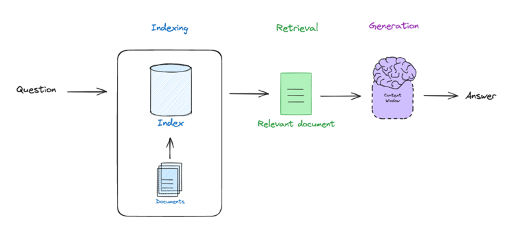 RAG_pipeline